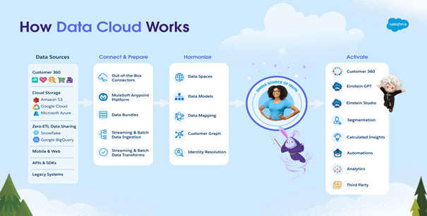 DataCloud_Billet-d_expert_1.webp