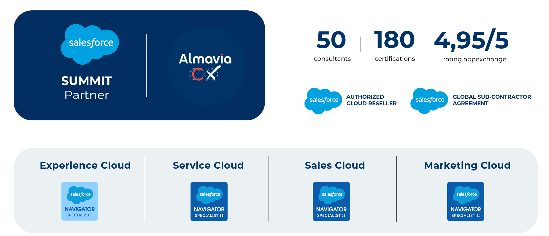Salesforce practice ACX.png