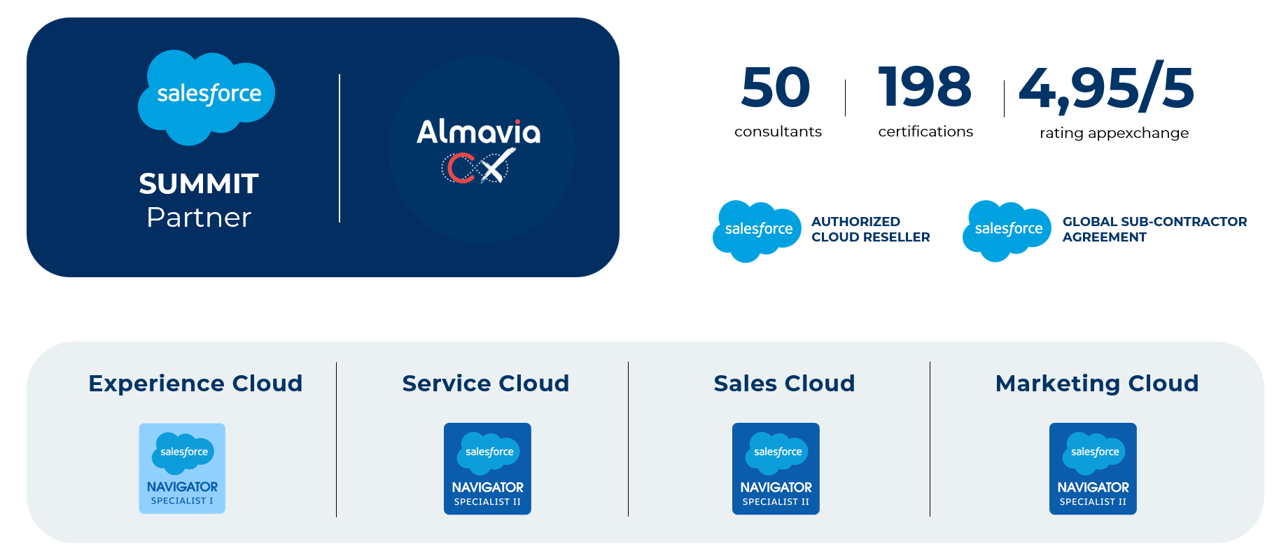 Salesforce practice ACX.png