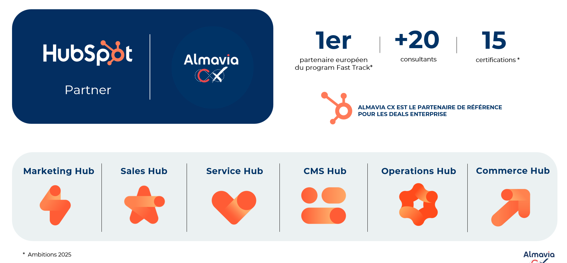 Hubspot - partenaire.png