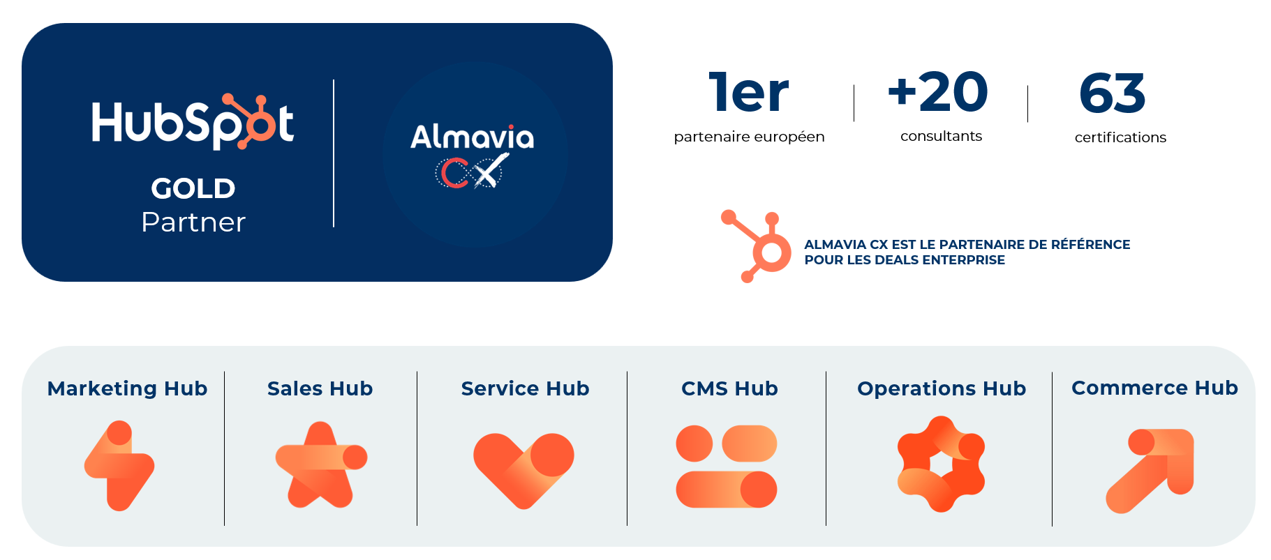 Hubspot - partenaire.png